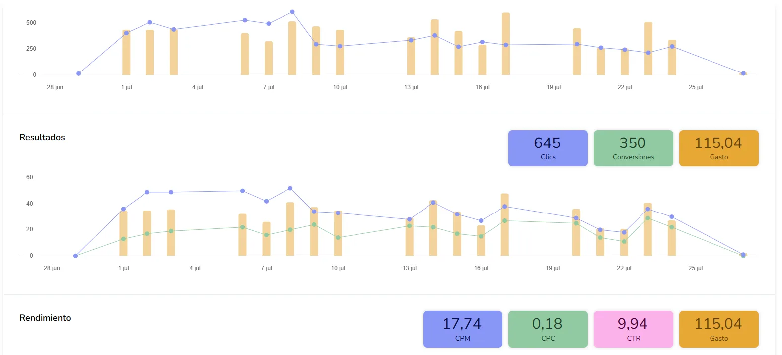Meta Ads vs Google Ads en Ecuador